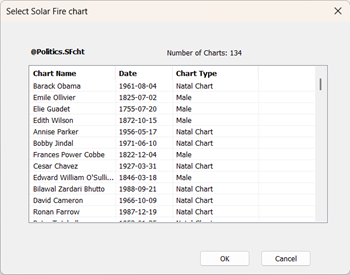 Solar Fire Chart 2