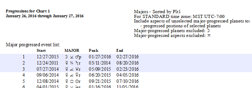 Progression report printout header