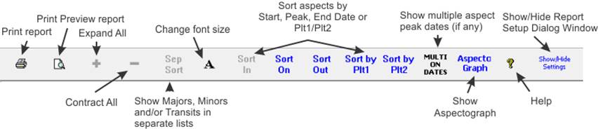Progression report toolbar buttons