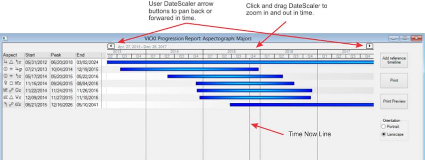 Aspectograph example